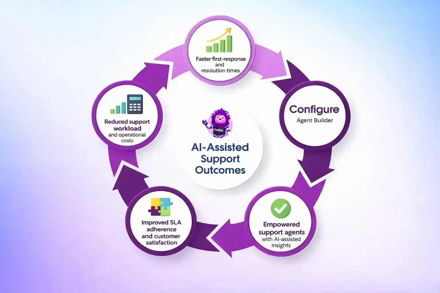 Admissions Advisor - Agentforce