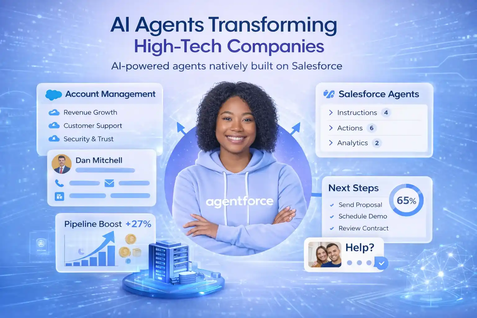 Agents Accelerating Sales